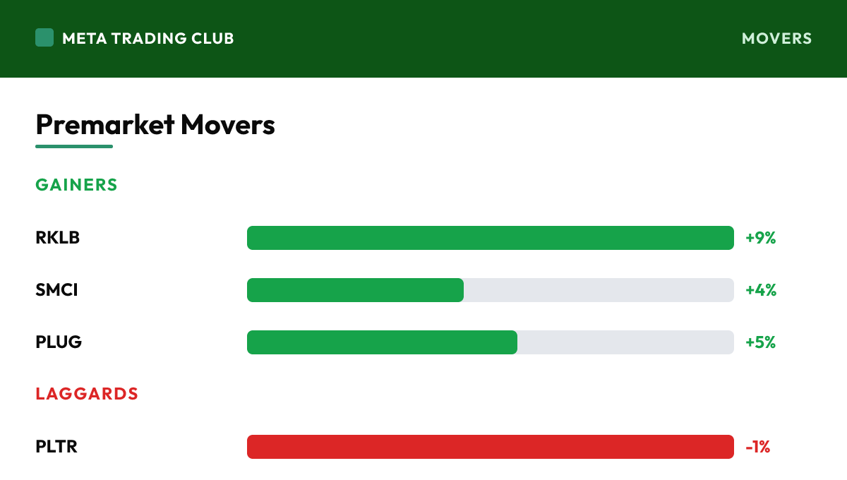 Premarket gainers and laggards Monday, August 10, 2026
