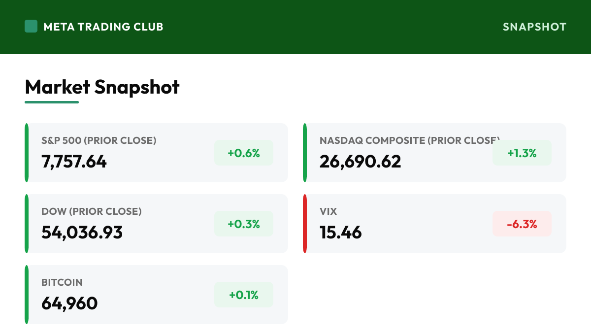 MTC market snapshot Monday, August 10, 2026