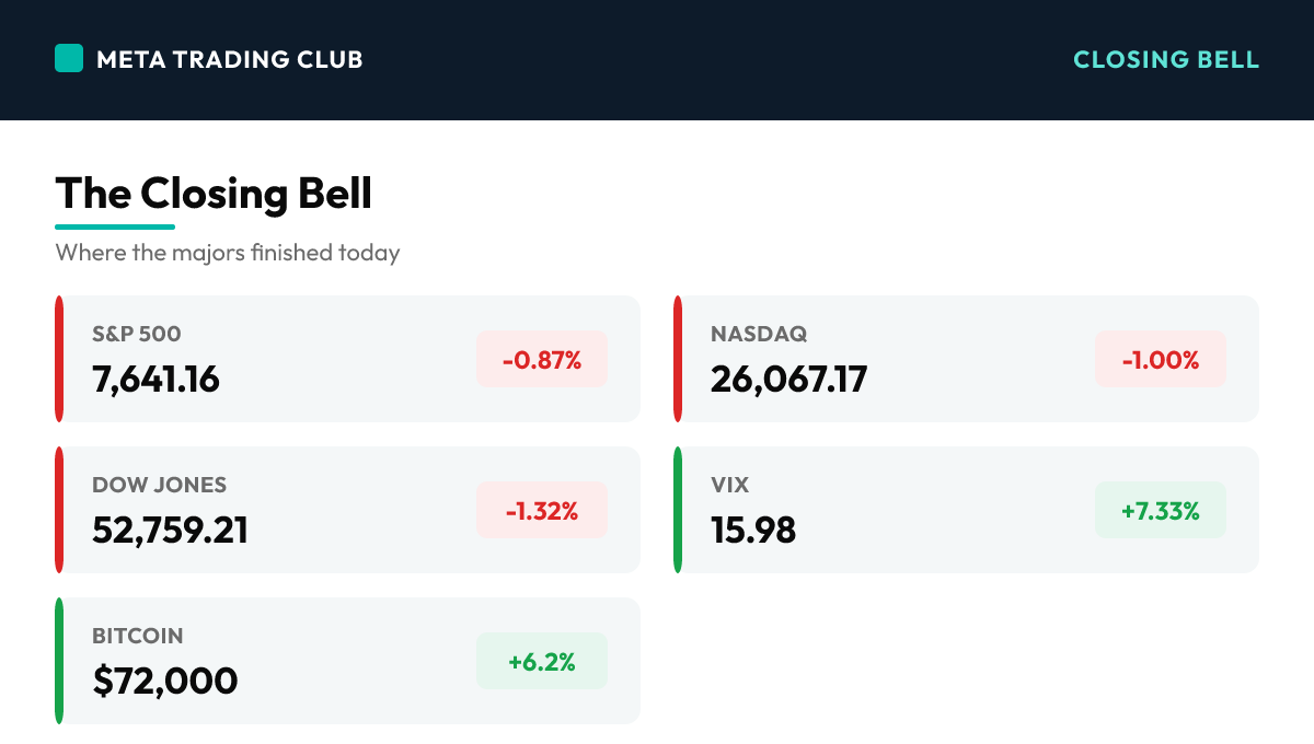 MTC market close scoreboard Thursday, August 20, 2026
