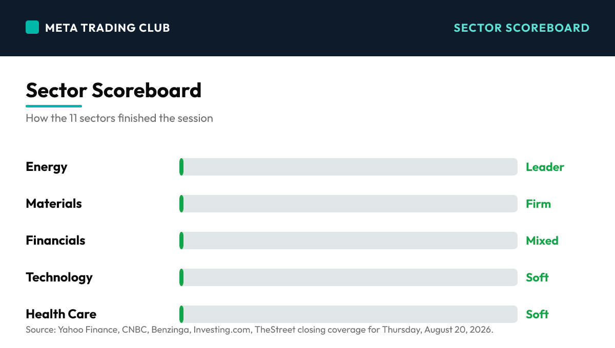 Sector performance scoreboard Thursday, August 20, 2026