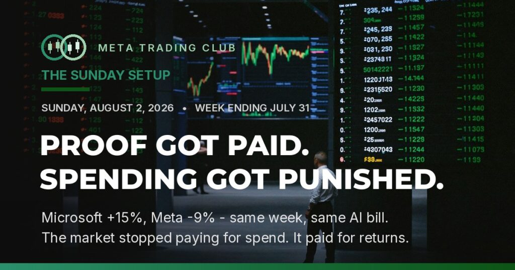 Microsoft +15.5% vs Meta -9% — the market paid for AI proof, not AI spend, week ending July 31 2026