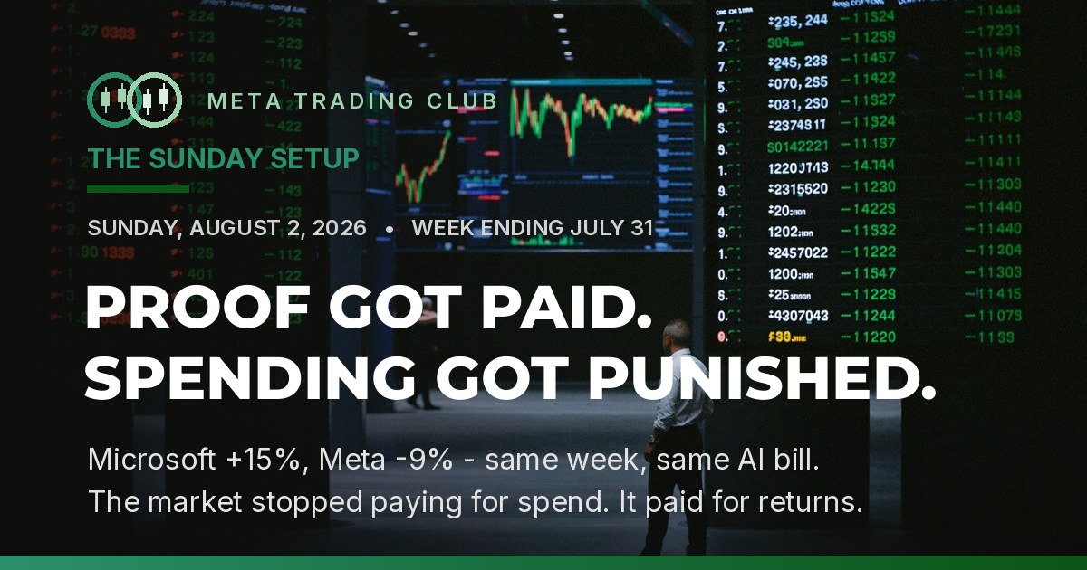 Microsoft +15.5% vs Meta -9% — the market paid for AI proof, not AI spend, week ending July 31 2026