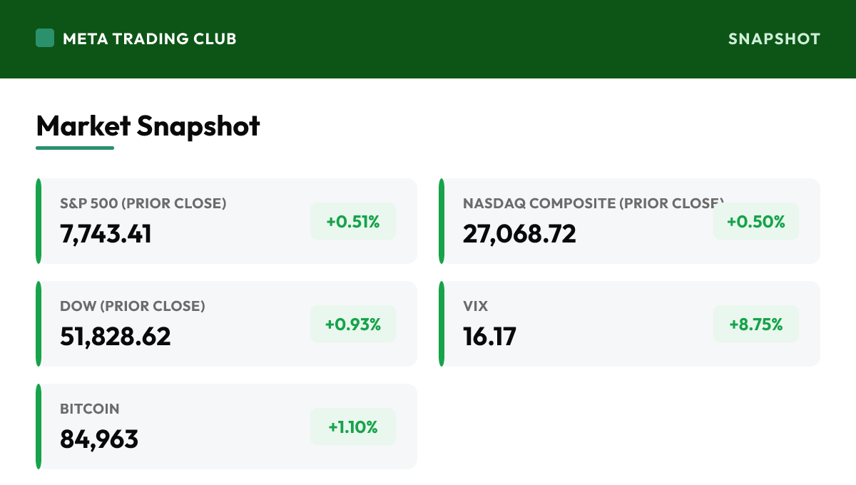 MTC market snapshot Monday, September 28, 2026