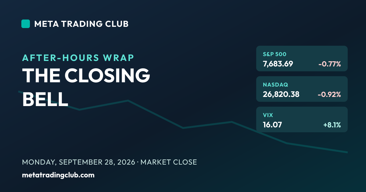 Market close recap Monday, September 28, 2026 — S&P 500, Nasdaq, Dow