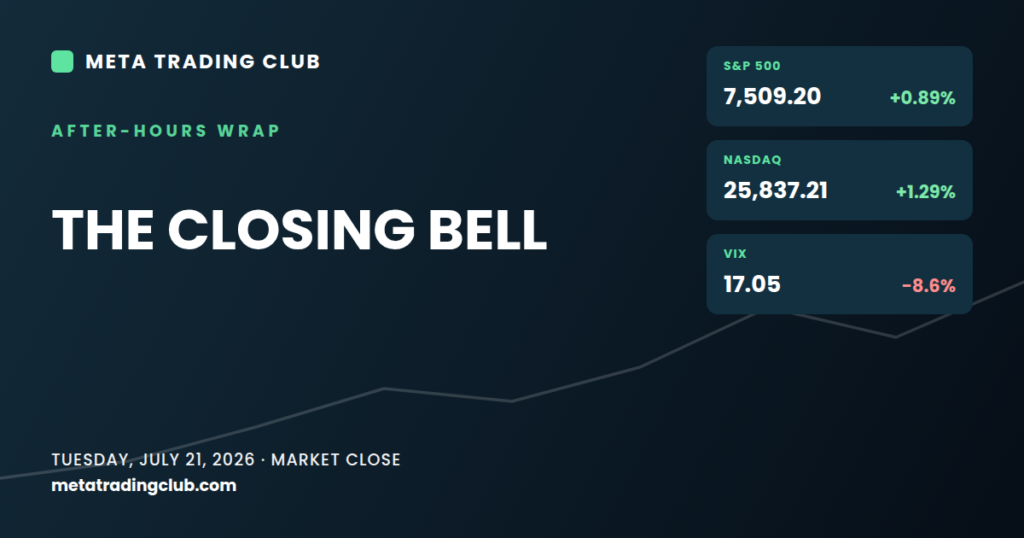Meta Trading Club market close for July 21, 2026: S&P reclaims 7,500 as chips lead