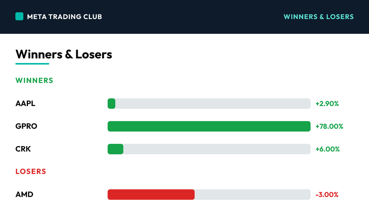 Today's biggest winners and losers Tuesday, September 1, 2026