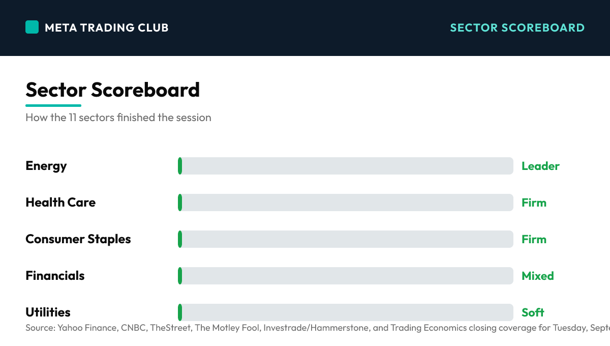 Sector performance scoreboard Tuesday, September 1, 2026