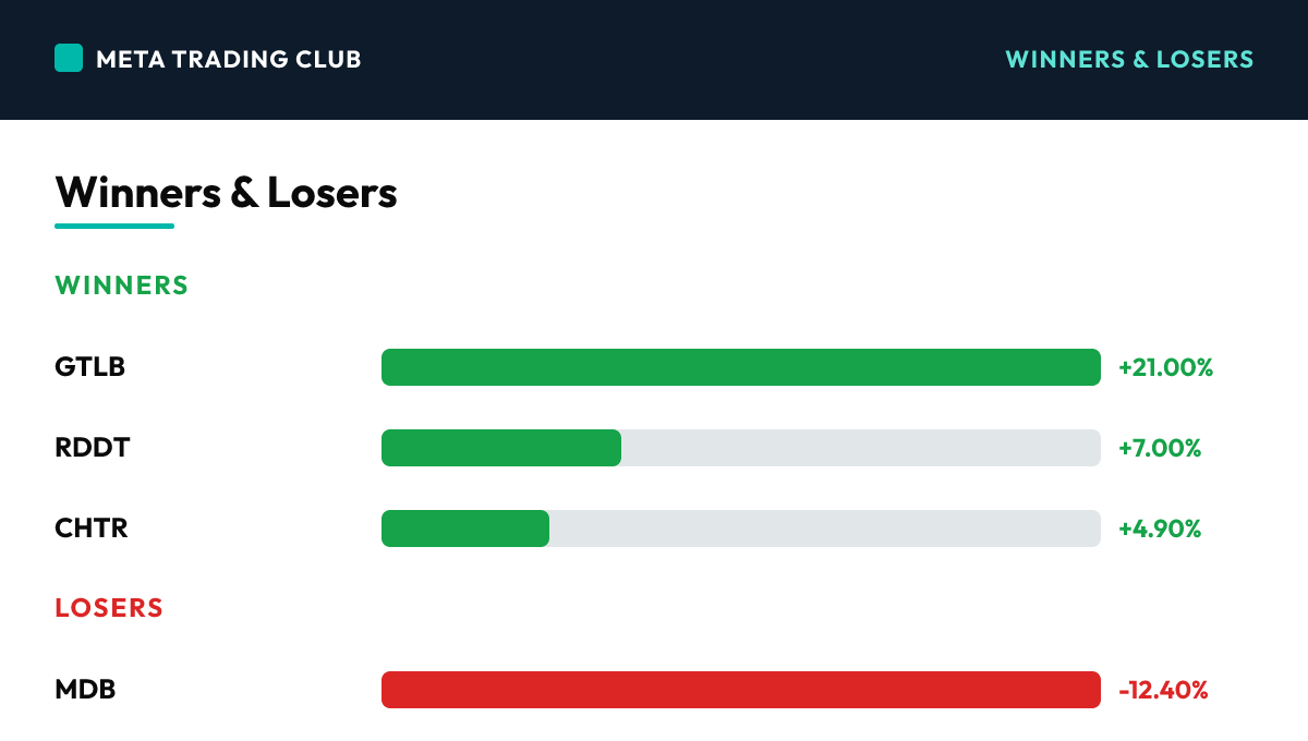 Today's biggest winners and losers Wednesday, September 2, 2026