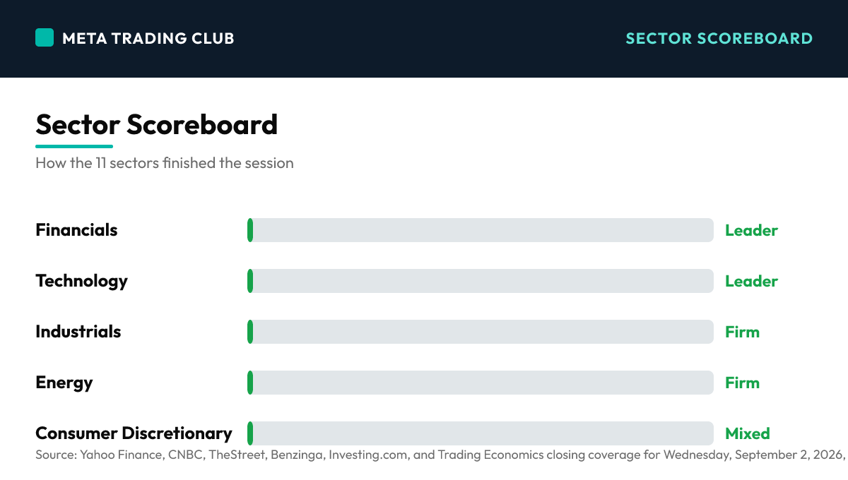 Sector performance scoreboard Wednesday, September 2, 2026
