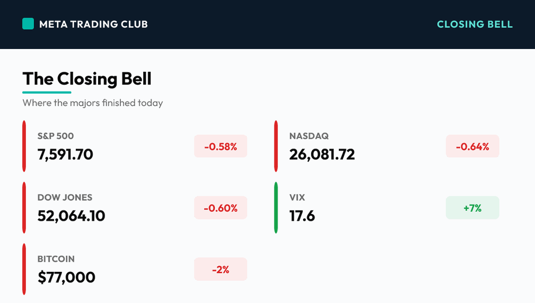 MTC market close scoreboard Thursday, September 10, 2026