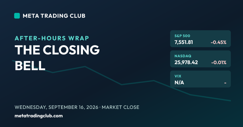 Market close recap September 16 2026 — S&P 500, Nasdaq, Dow