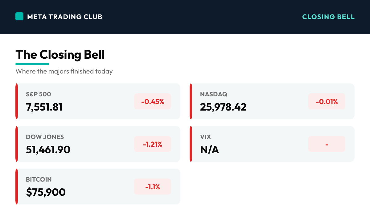 MTC market close scoreboard Wednesday, September 16, 2026