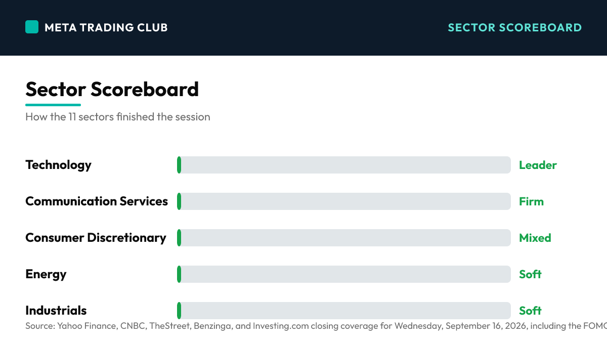 Sector performance scoreboard Wednesday, September 16, 2026