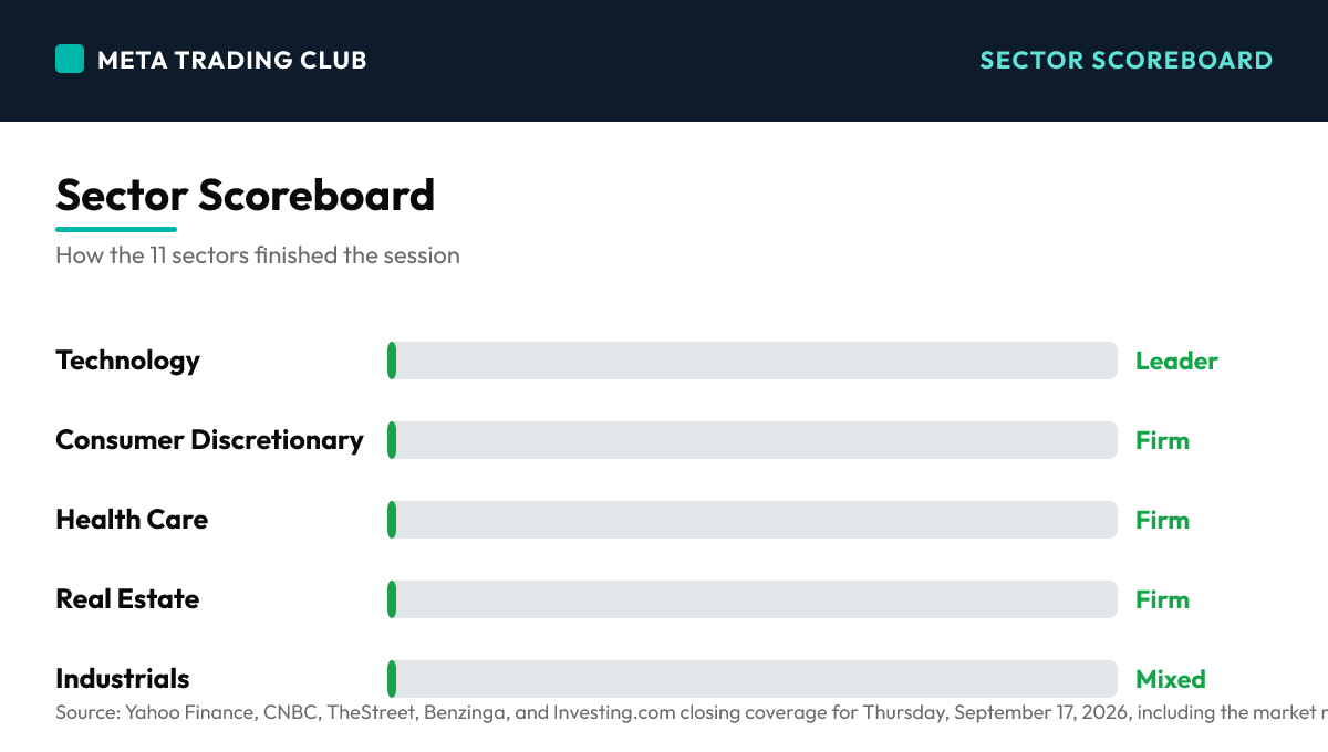 Sector performance scoreboard Thursday, September 17, 2026