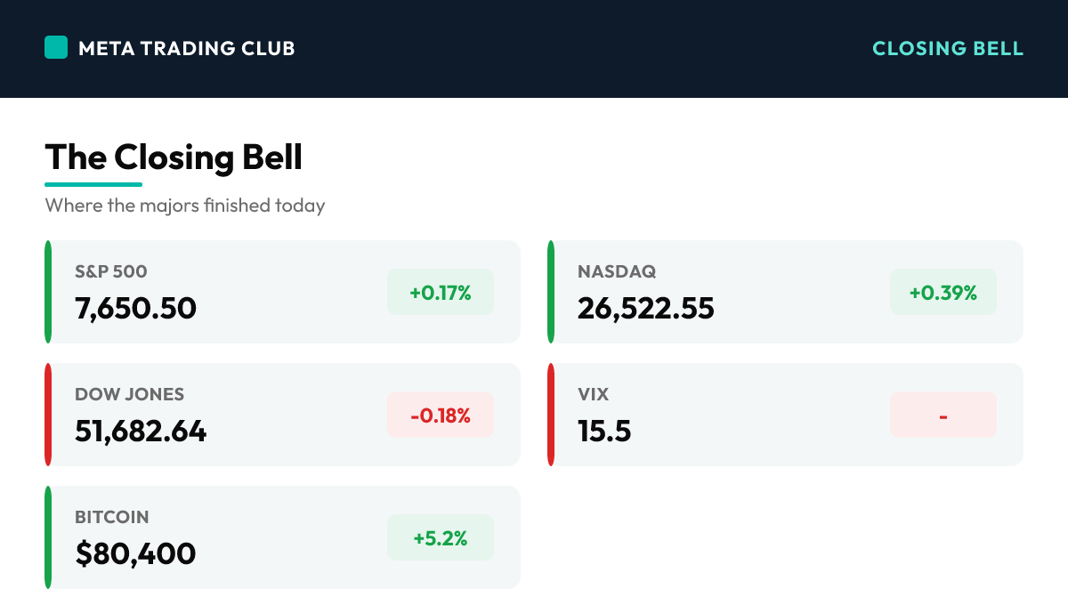 MTC market close scoreboard Friday, September 18, 2026