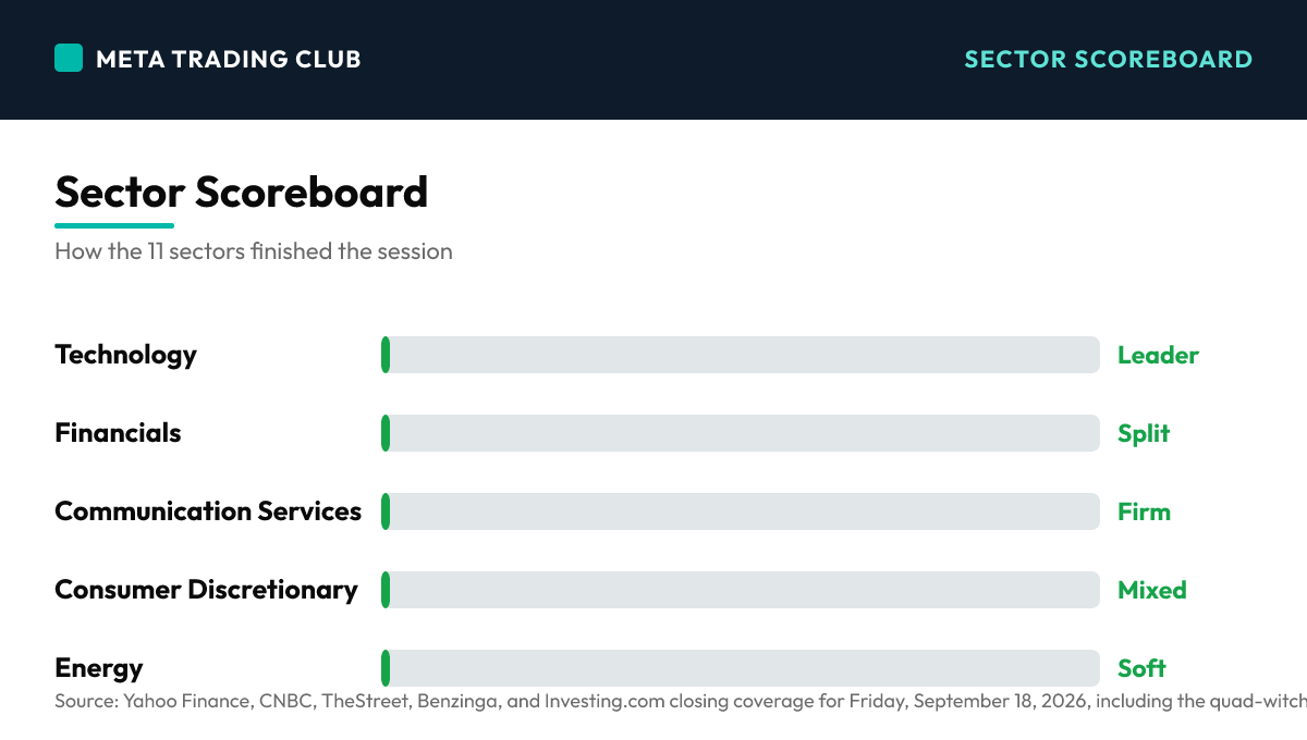 Sector performance scoreboard Friday, September 18, 2026