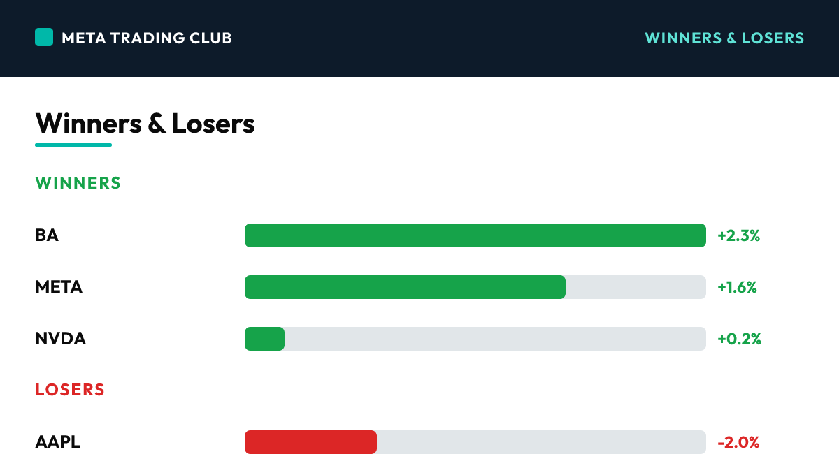 Today's biggest winners and losers Wednesday, September 30, 2026