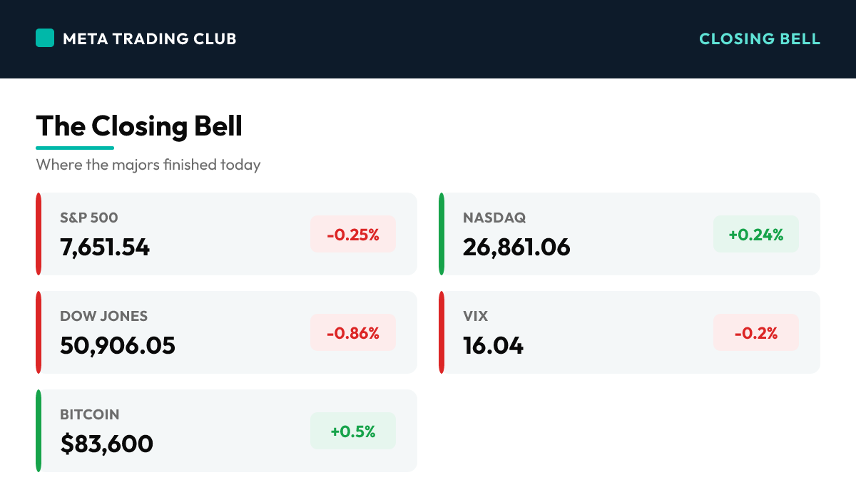 MTC market close scoreboard Wednesday, September 30, 2026