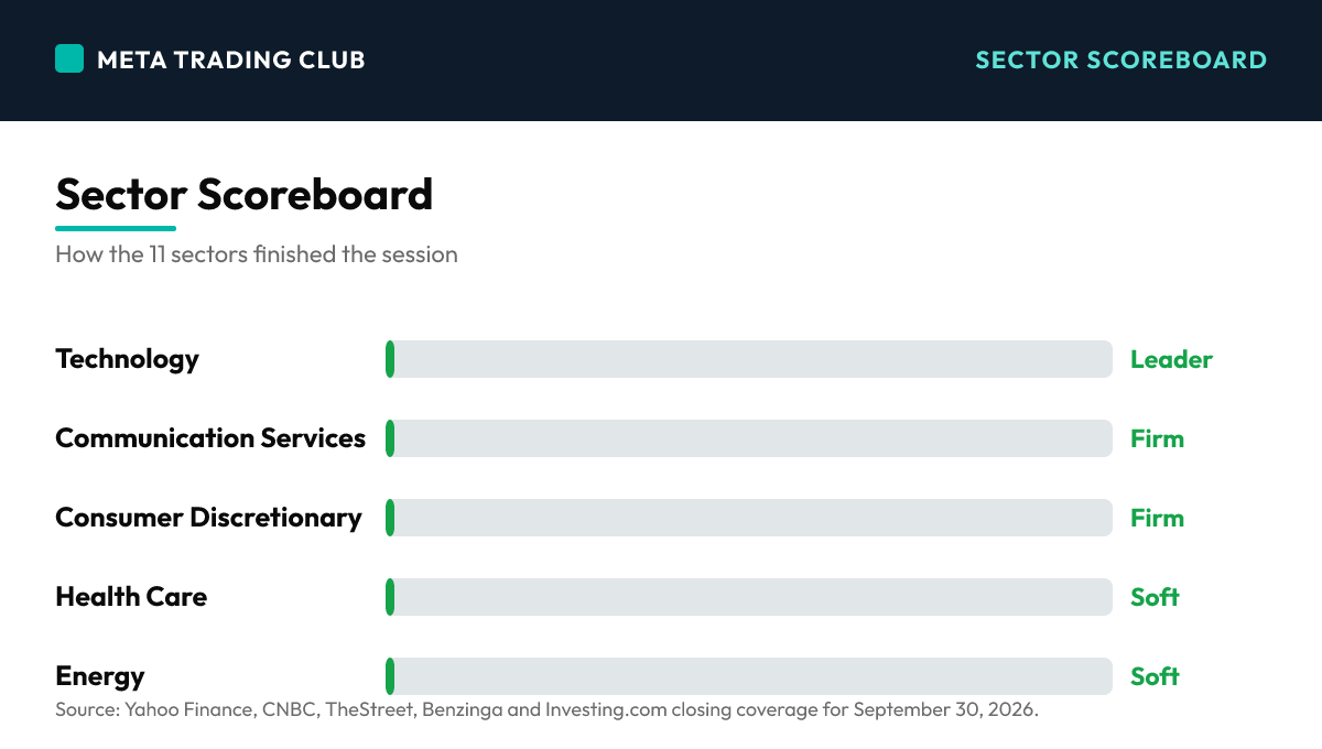 Sector performance scoreboard Wednesday, September 30, 2026