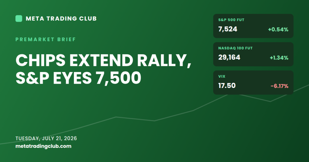 Meta Trading Club premarket brief for July 21, 2026: chips extend the rally and the S&P eyes 7,500