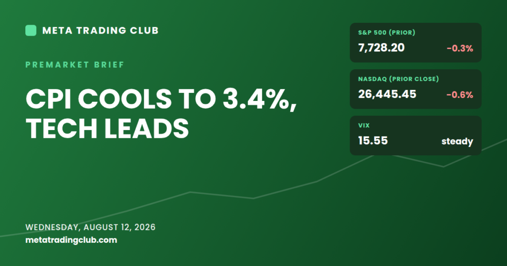 Meta Trading Club premarket brief for August 12, 2026: CPI cools to 3.4% and tech leads