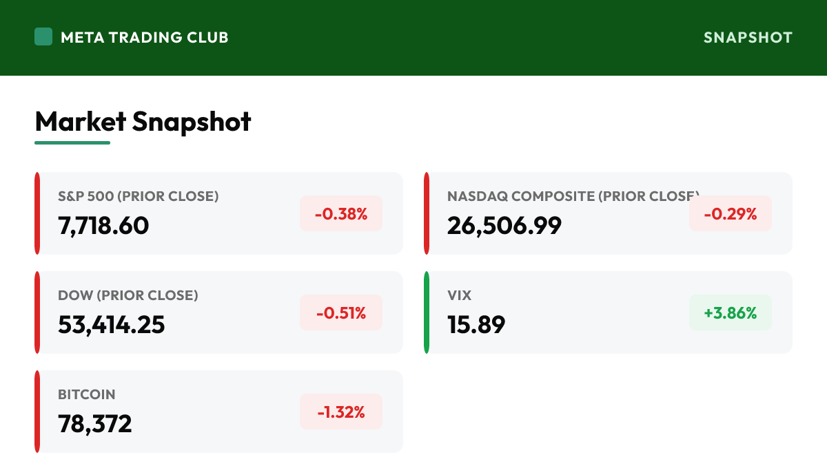 MTC market snapshot Tuesday, September 8, 2026