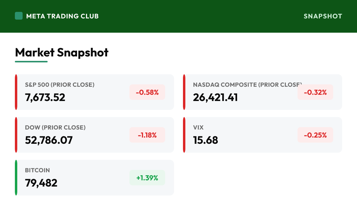 MTC market snapshot Wednesday, September 9, 2026