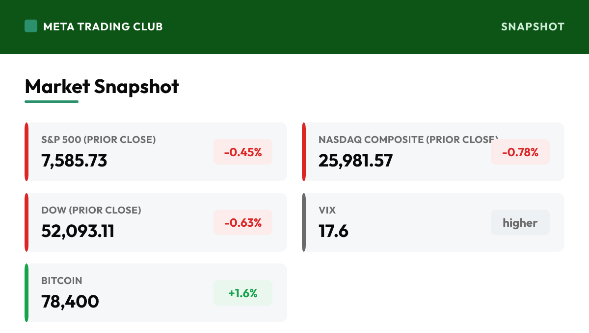 MTC market snapshot Wednesday, September 16, 2026