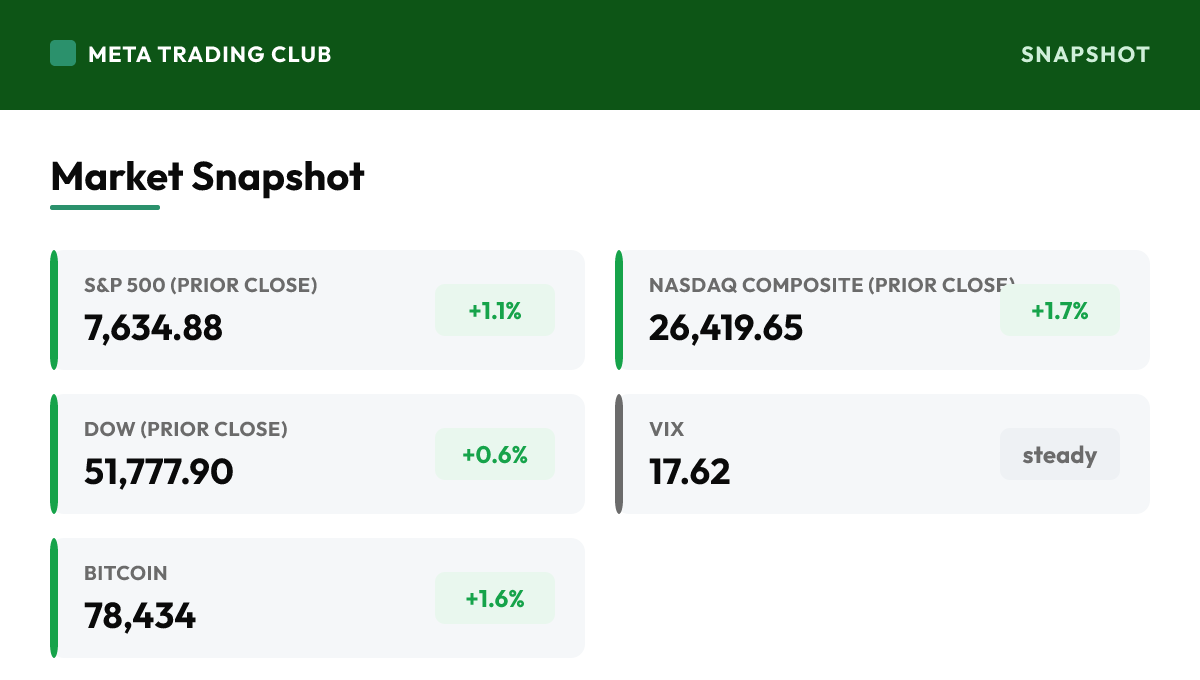 MTC market snapshot Friday, September 18, 2026