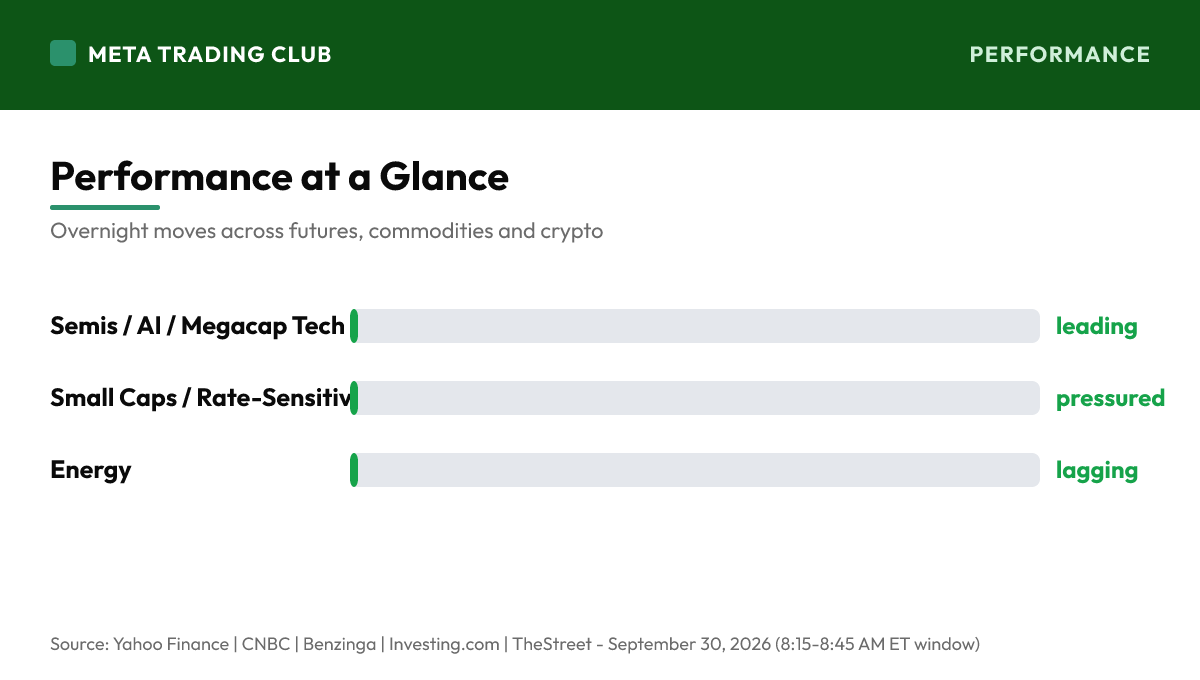 Overnight performance chart Wednesday, September 30, 2026