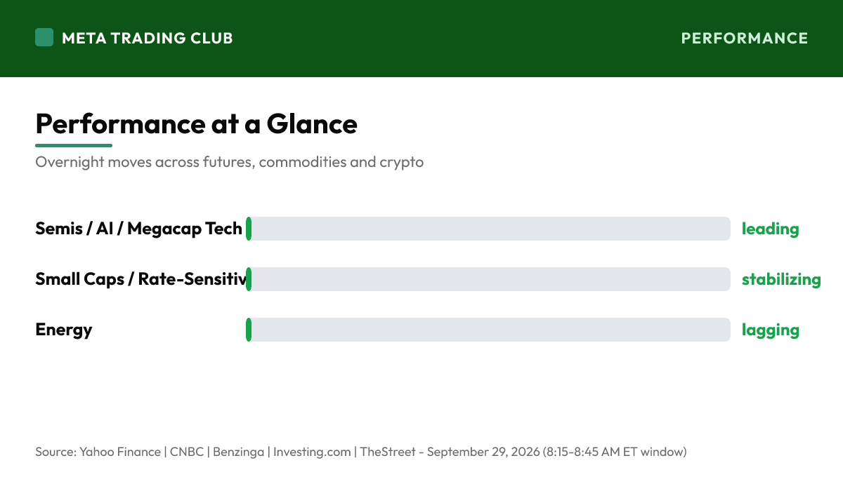 Overnight performance chart Tuesday, September 29, 2026