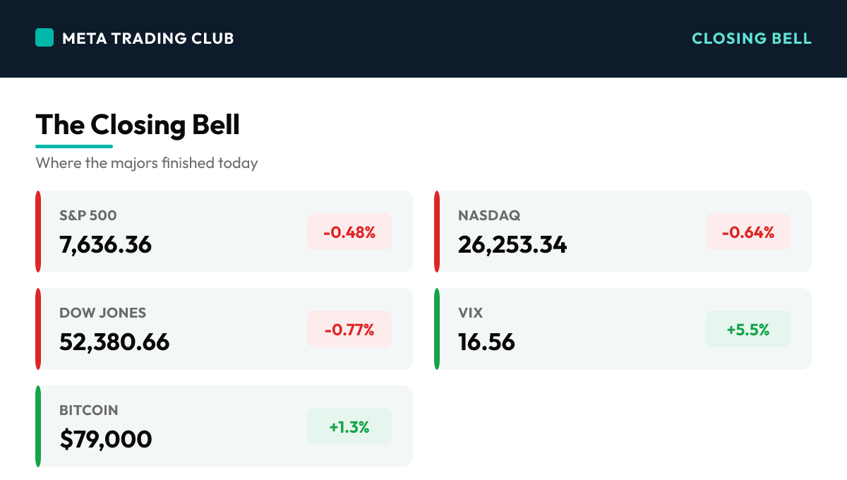 MTC market close scoreboard Wednesday, September 9, 2026