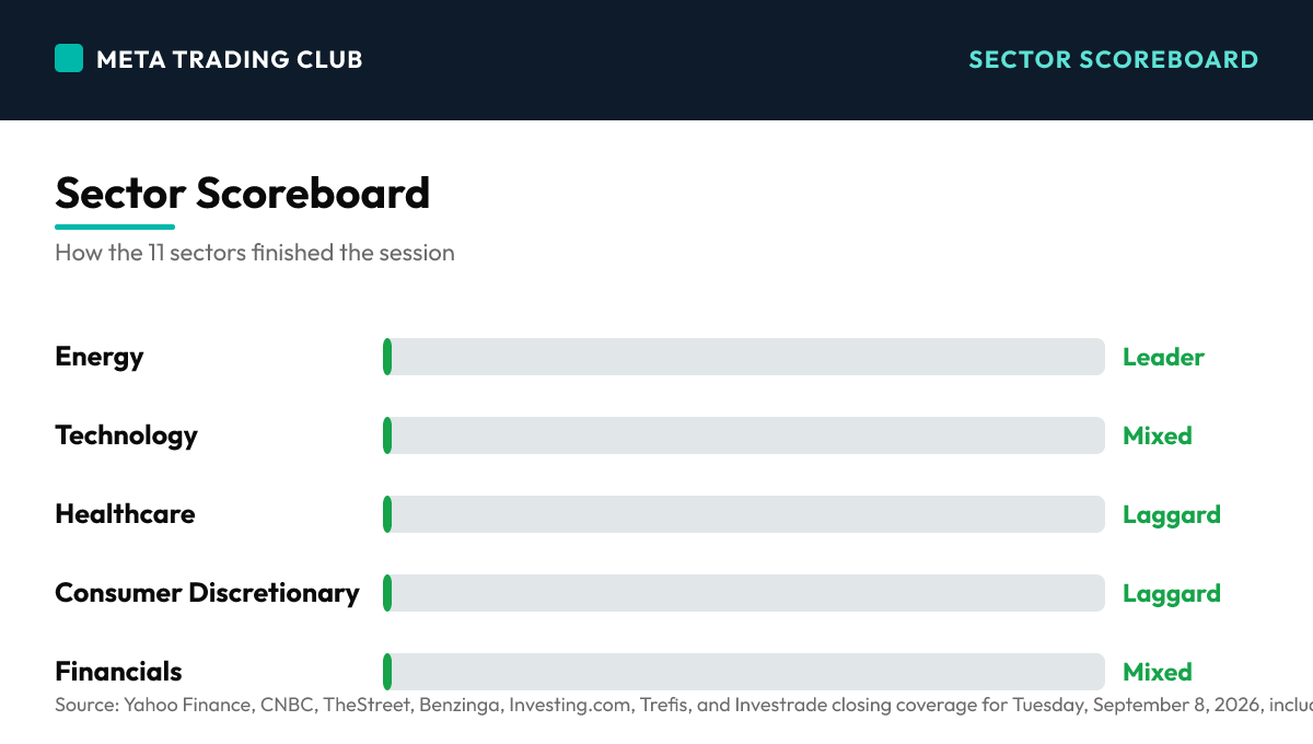 Sector performance scoreboard Tuesday, September 8, 2026
