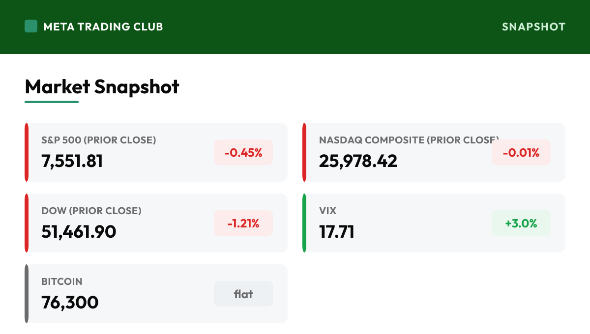 MTC market snapshot Thursday, September 17, 2026