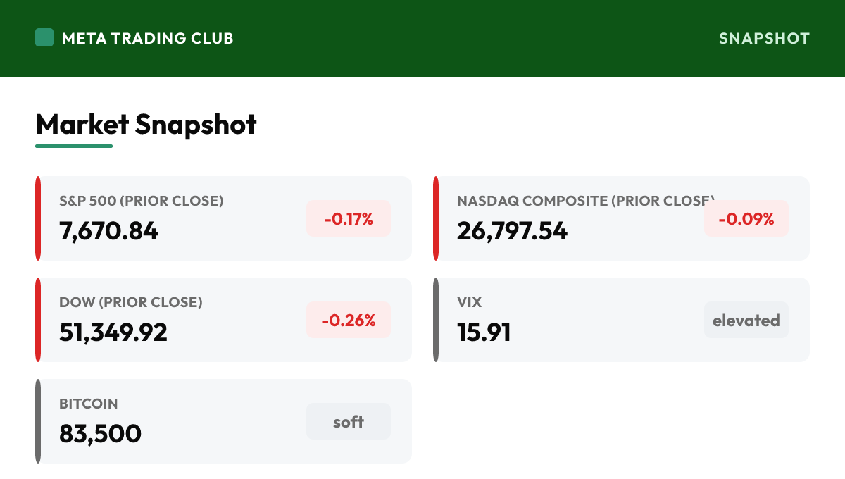 MTC market snapshot Wednesday, September 30, 2026