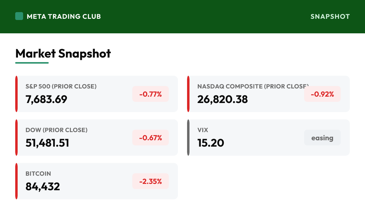 MTC market snapshot Tuesday, September 29, 2026