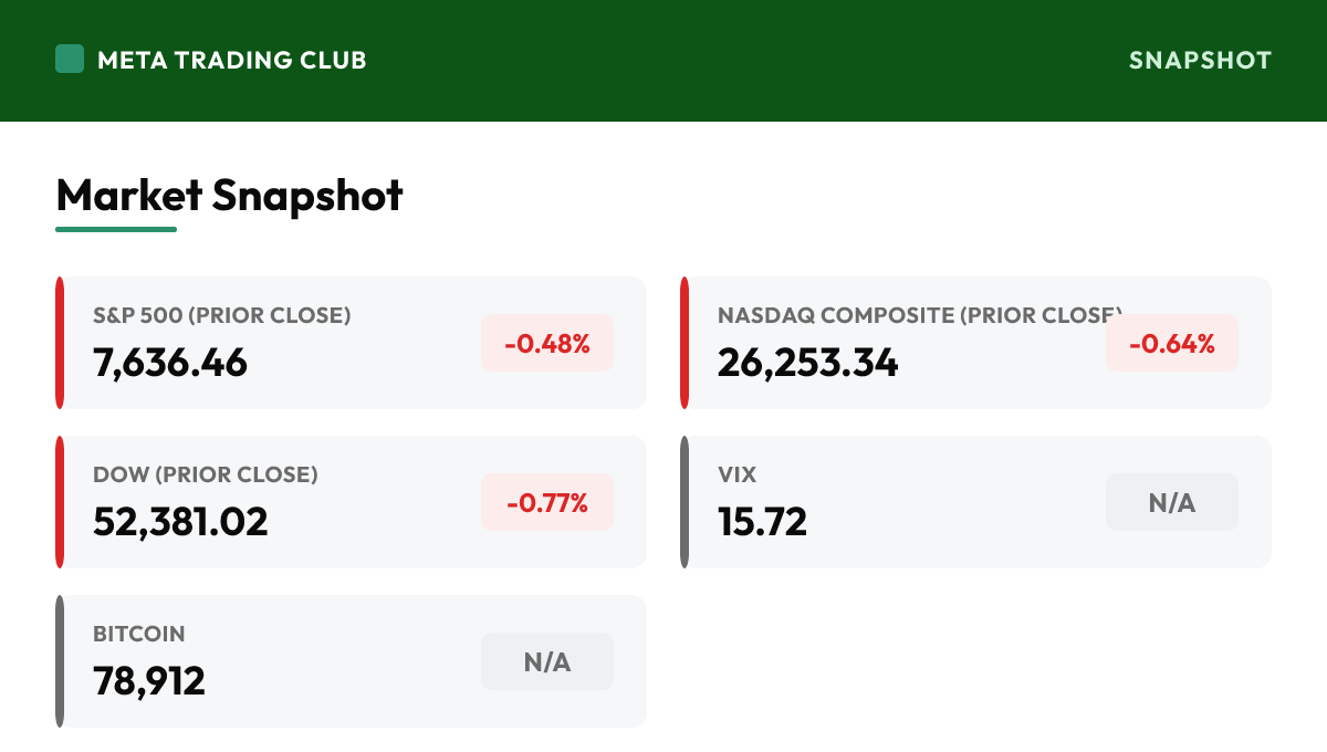 MTC market snapshot Thursday, September 10, 2026