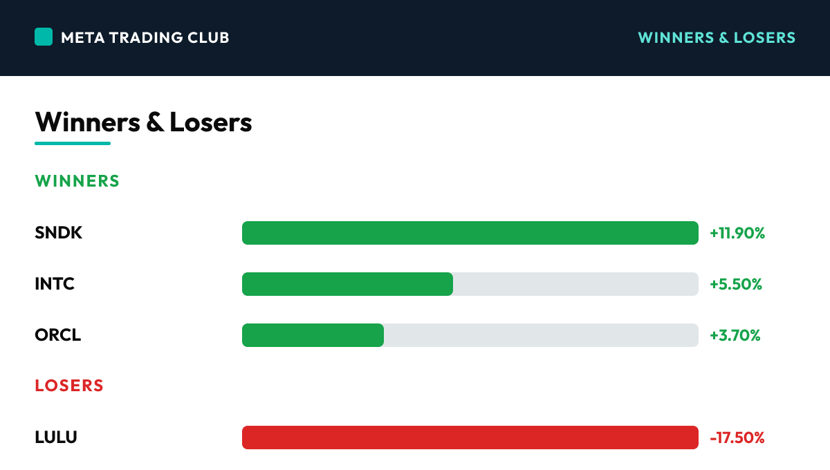 Today's biggest winners and losers Tuesday, September 8, 2026