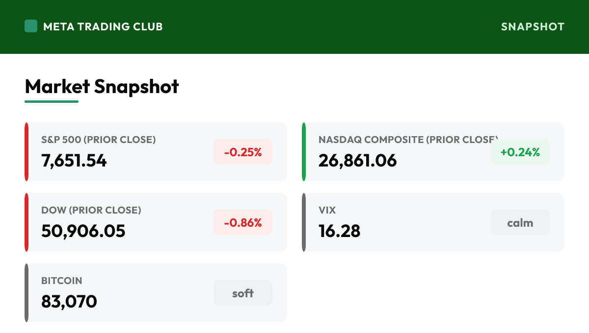 MTC market snapshot Thursday, October 1, 2026