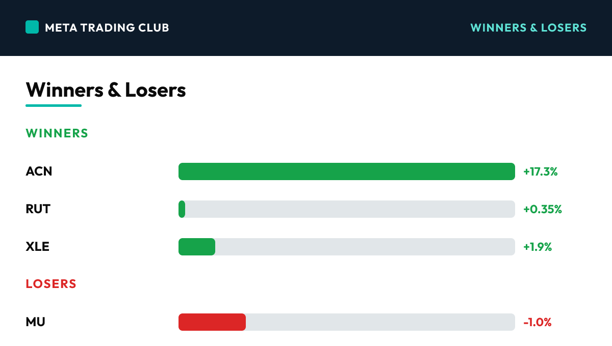 Today's biggest winners and losers Thursday, October 1, 2026