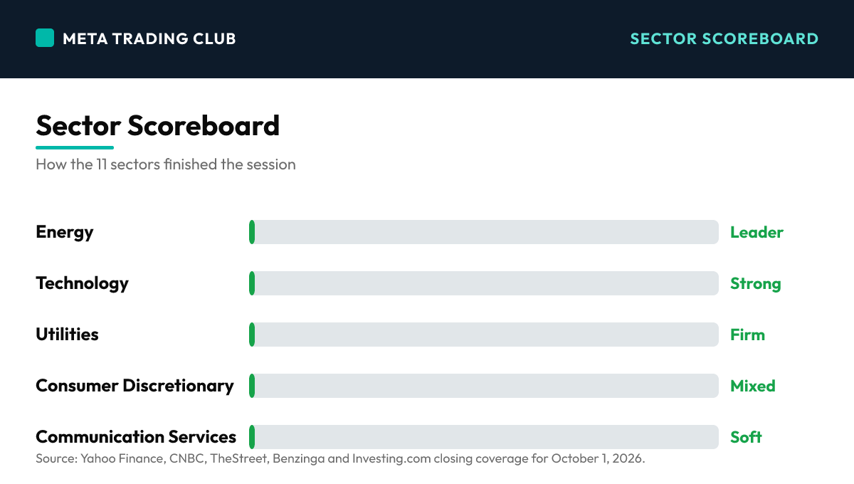 Sector performance scoreboard Thursday, October 1, 2026
