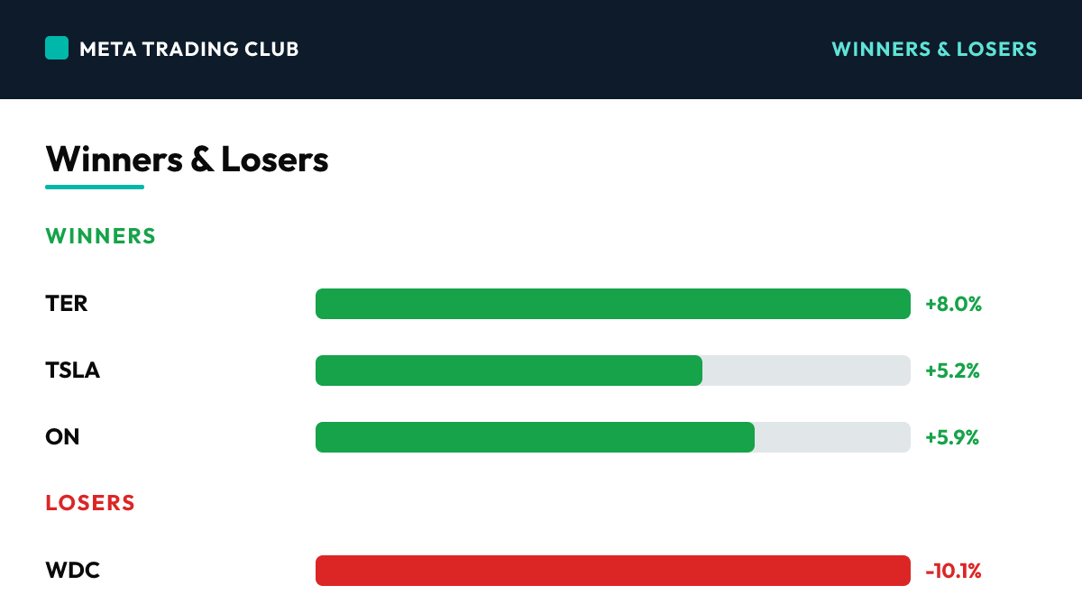 Today's biggest winners and losers Friday, October 2, 2026