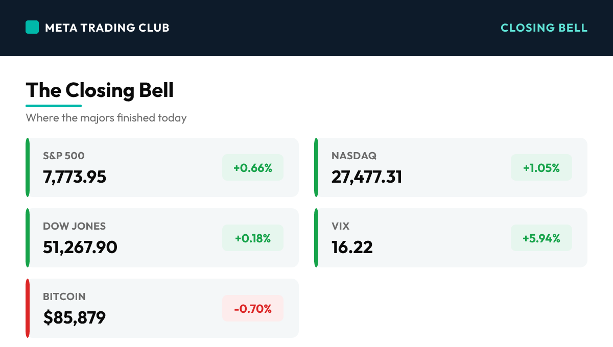 MTC market close scoreboard Monday, October 5, 2026
