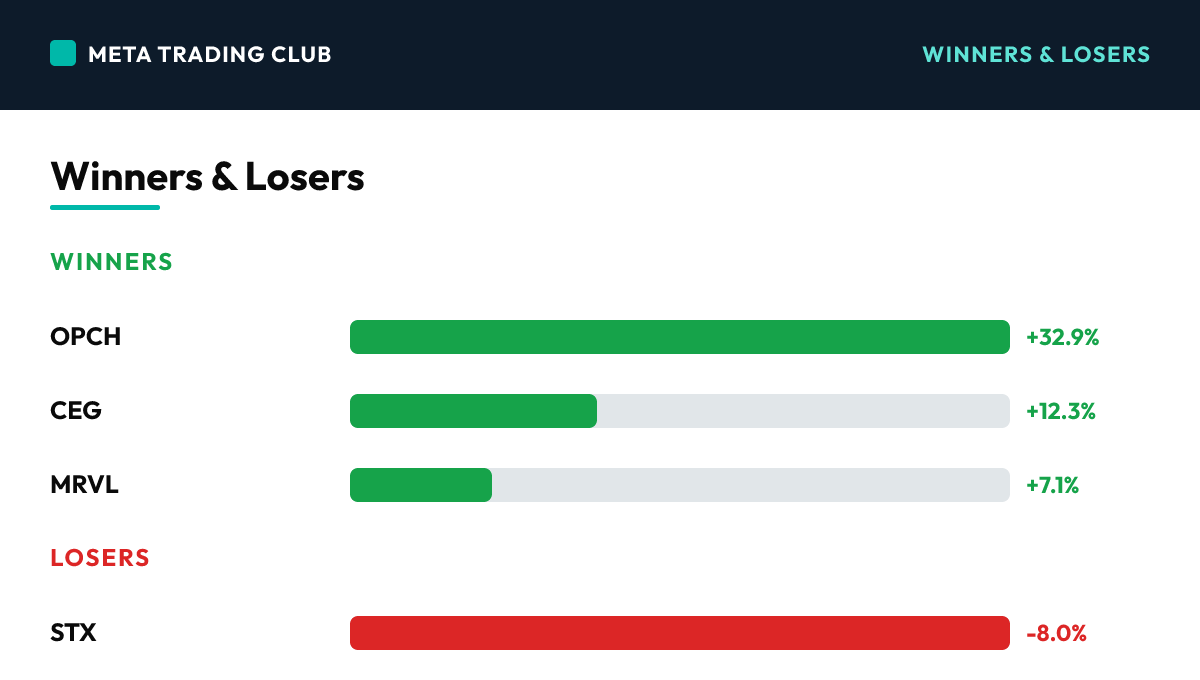 Today's biggest winners and losers Tuesday, October 6, 2026