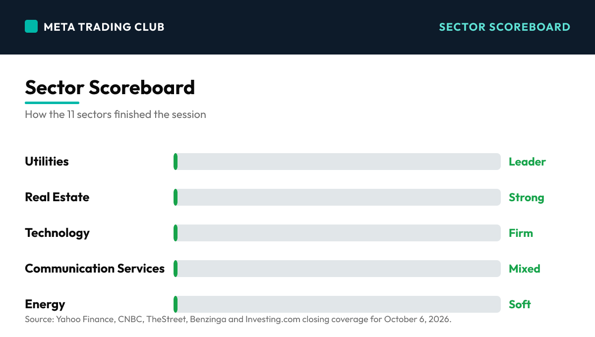 Sector performance scoreboard Tuesday, October 6, 2026