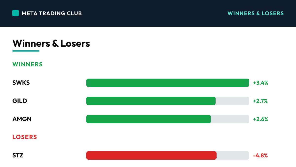 Today's biggest winners and losers Wednesday, October 7, 2026