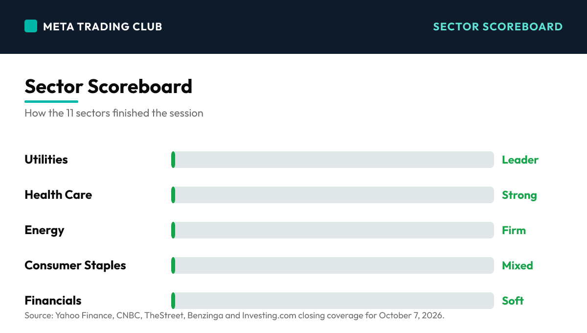 Sector performance scoreboard Wednesday, October 7, 2026
