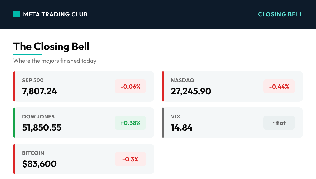 MTC market close scoreboard Monday, October 12, 2026