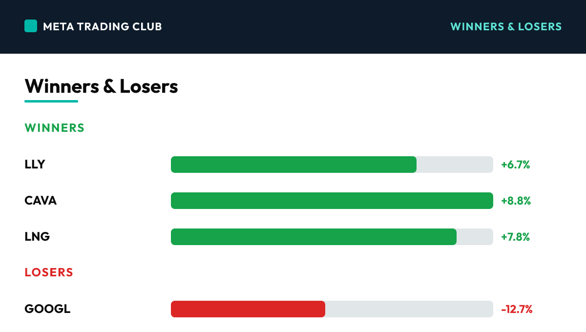 Today's biggest winners and losers Thursday, October 29, 2026
