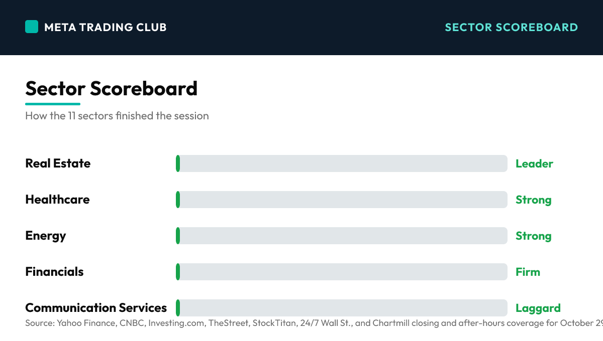 Sector performance scoreboard Thursday, October 29, 2026
